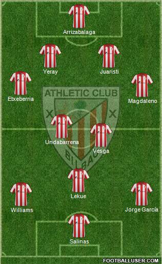 Bilbao Athletic Formation 2015