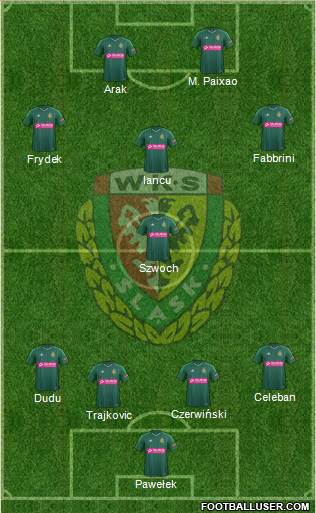 WKS Slask Wroclaw Formation 2015