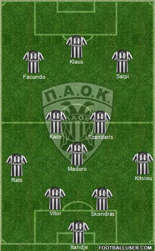 AS PAOK Salonika Formation 2015