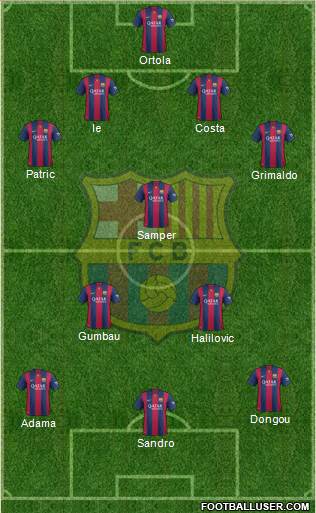 F.C. Barcelona B Formation 2015