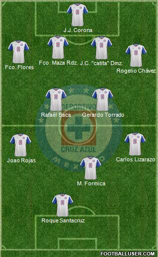 Club Deportivo Cruz Azul Formation 2015