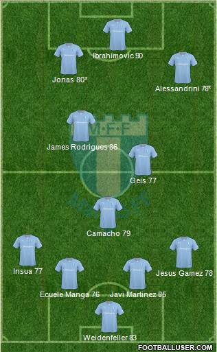 Malmö FF Formation 2015