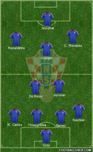 Croatia Formation 2015