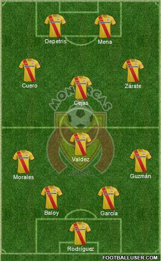 Club Monarcas Morelia Formation 2015