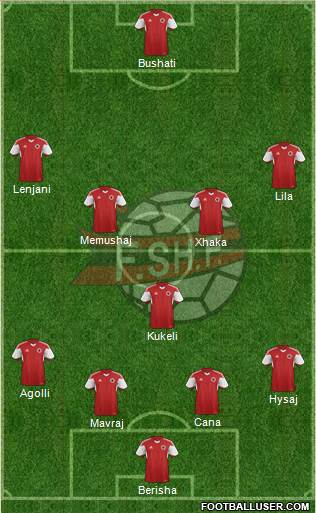 Albania Formation 2015