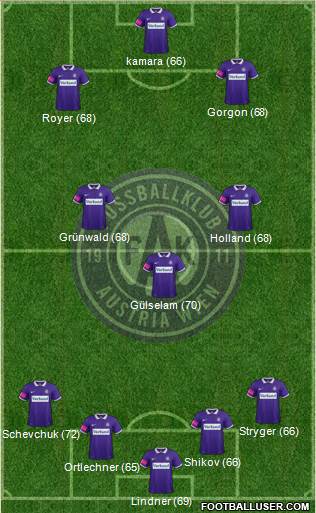 FK Austria Wien Formation 2015