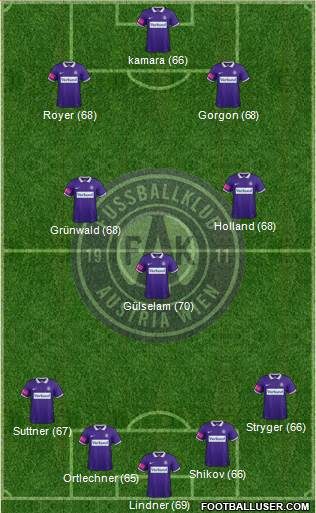 FK Austria Wien Formation 2015