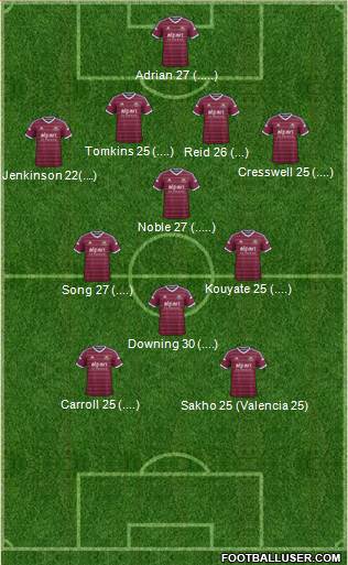 West Ham United Formation 2015