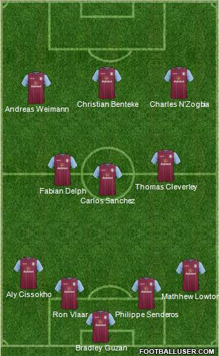 Aston Villa Formation 2015