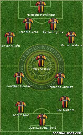 Club Universidad de Guadalajara Formation 2015