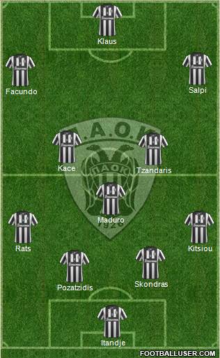 AS PAOK Salonika Formation 2015