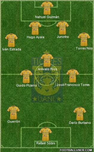 Club Universitario de Nuevo León Formation 2015