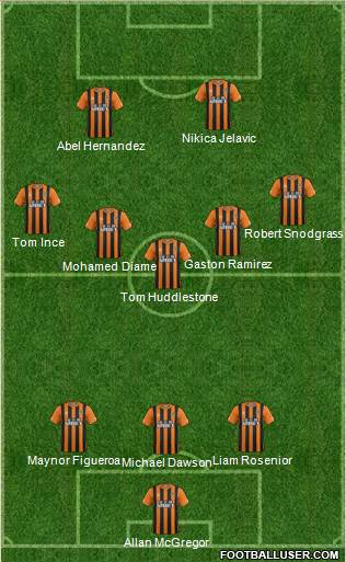 Hull City Formation 2015