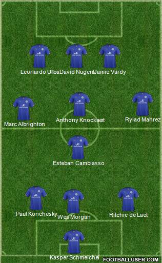 Leicester City Formation 2015