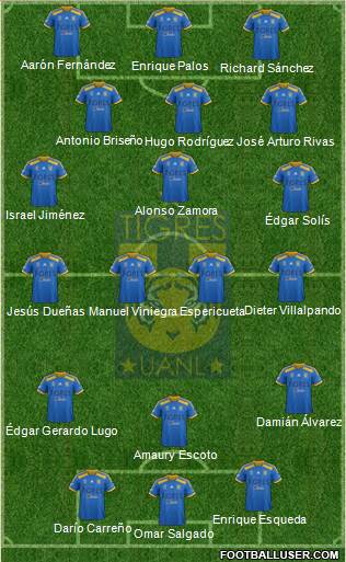 Club Universitario de Nuevo León Formation 2015