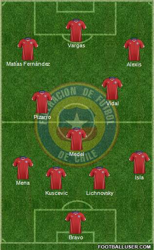 Chile Formation 2015