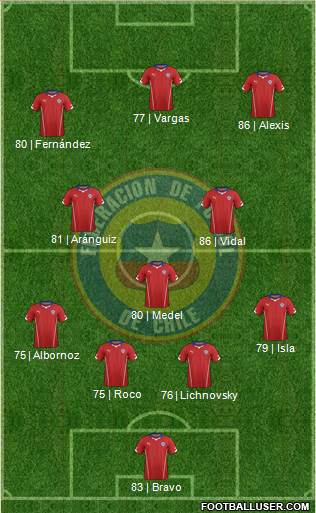 Chile Formation 2015