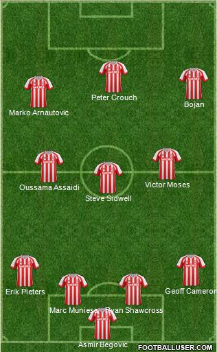 Stoke City Formation 2015