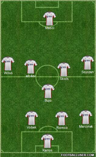 New England Revolution Formation 2015