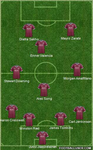 West Ham United Formation 2015