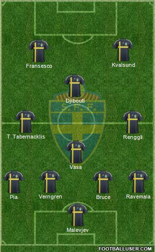 Sweden Formation 2015