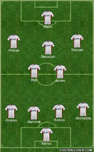 New England Revolution Formation 2015