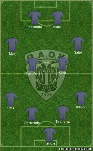 AS PAOK Salonika Formation 2015