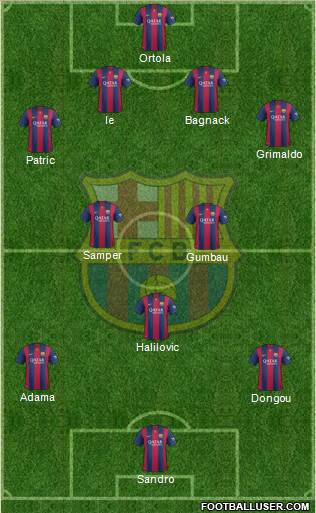 F.C. Barcelona B Formation 2015