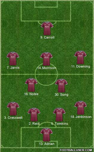 West Ham United Formation 2015