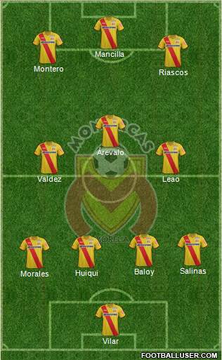 Club Monarcas Morelia Formation 2015