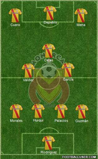 Club Monarcas Morelia Formation 2015