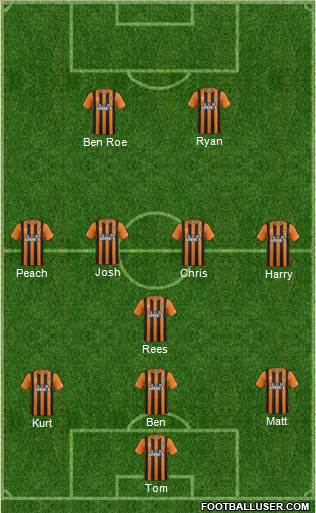 Hull City Formation 2015