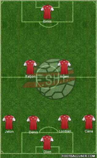 Albania Formation 2015