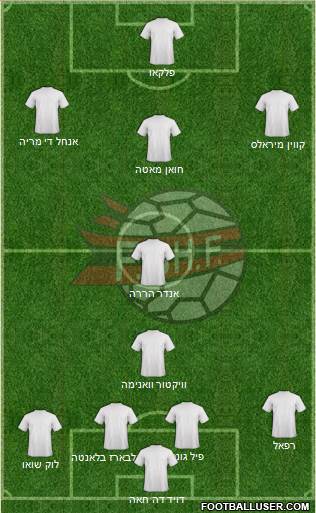 Albania Formation 2015