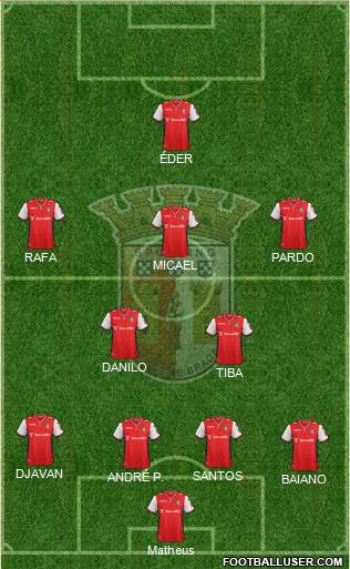 Sporting Clube de Braga - SAD Formation 2015