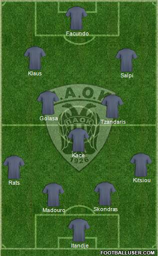 AS PAOK Salonika Formation 2015