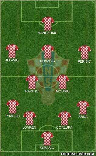 Croatia Formation 2015