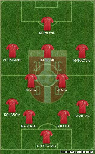 Serbia Formation 2015