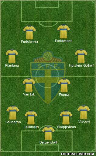 Sweden Formation 2015