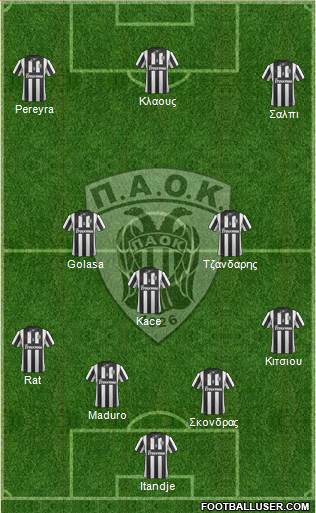 AS PAOK Salonika Formation 2015