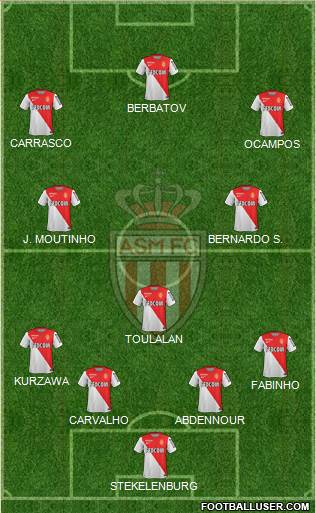 AS Monaco FC Formation 2015