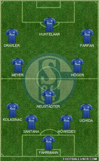 FC Schalke 04 Formation 2015