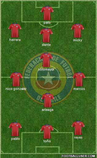 Chile Formation 2015