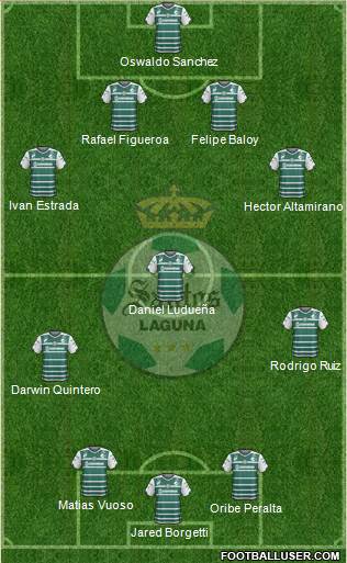 Club Deportivo Santos Laguna Formation 2015