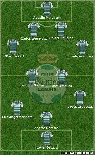 Club Deportivo Santos Laguna Formation 2015