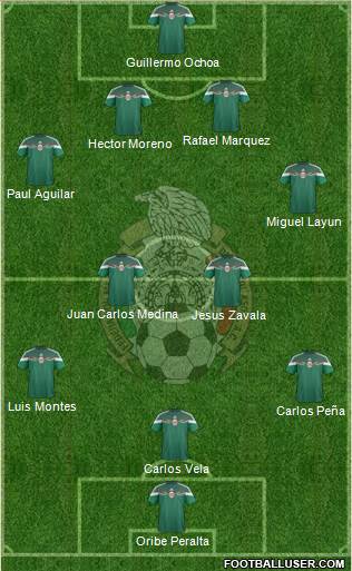 Mexico Formation 2015