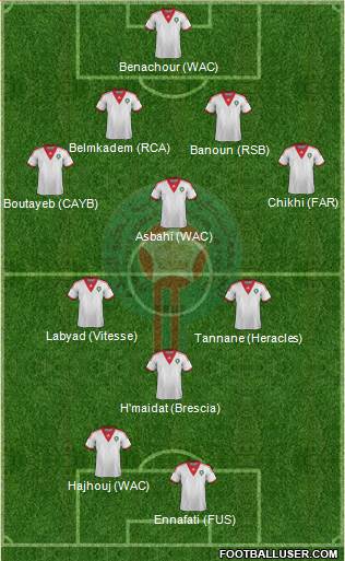 Morocco Formation 2015