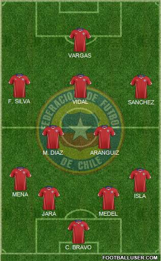 Chile Formation 2015