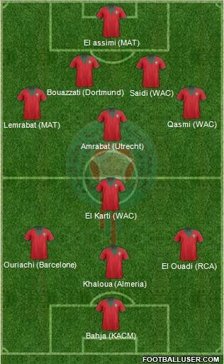 Morocco Formation 2015