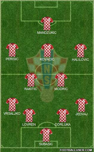 Croatia Formation 2015